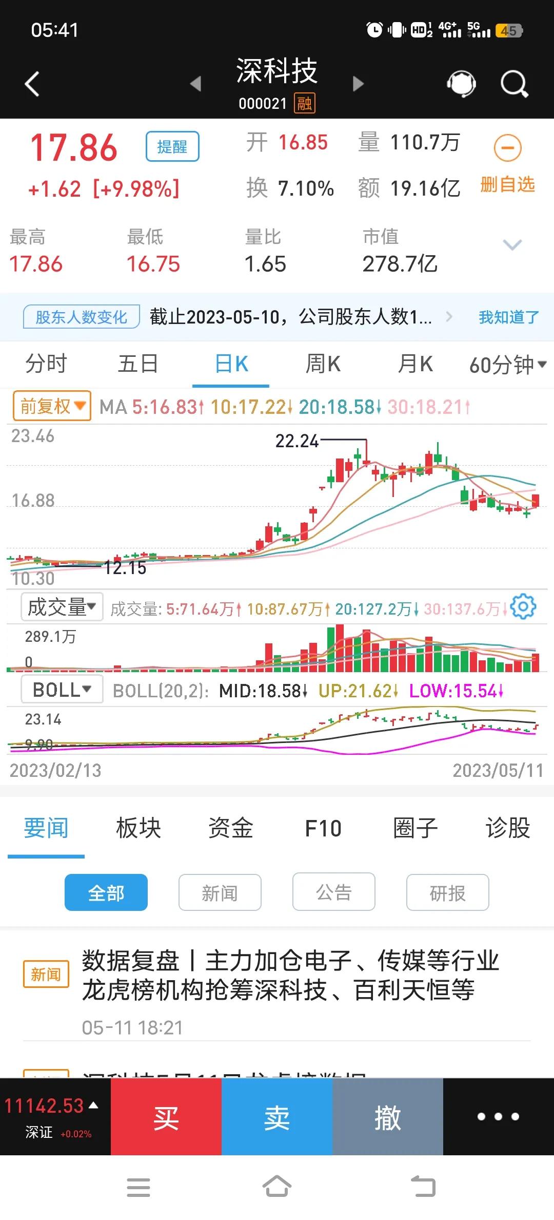 本周经济反弹预测,5月市场低迷原因