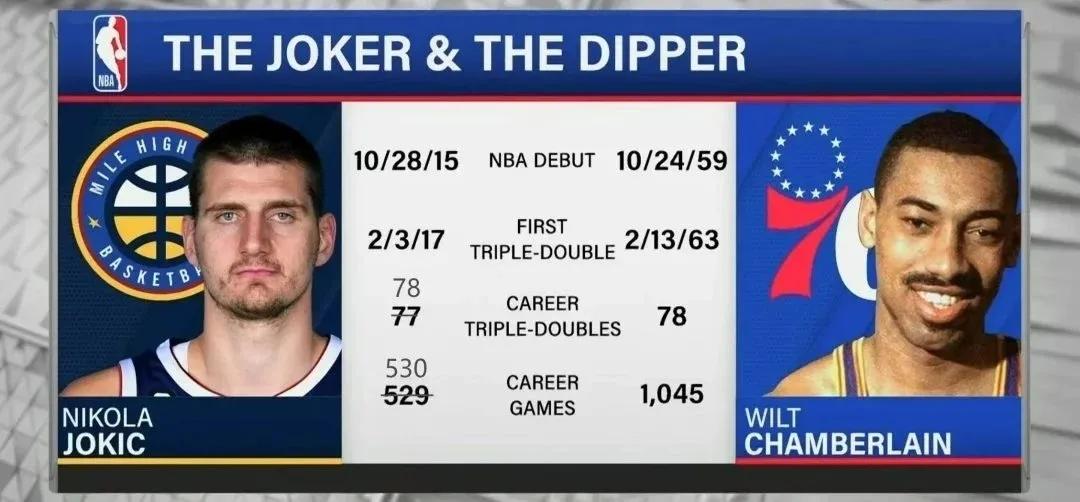 现役第一人约基奇,约基奇是现役最强中锋吗