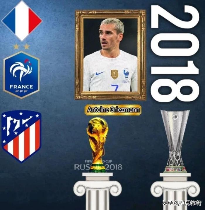 同时获得世界杯和欧洲杯的球员,欧联杯冠军最多的球员排名