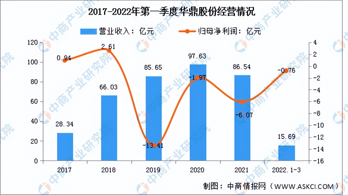 2022中国跨境电商市场数据报告,2023年跨境电商市场分析