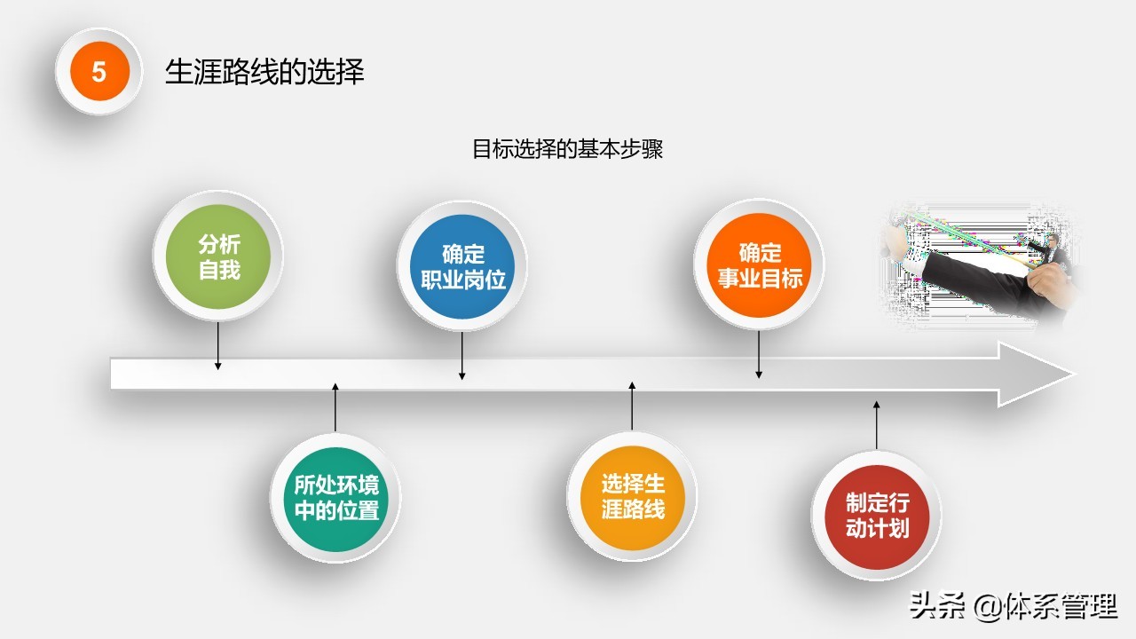 娉曞涓撲笟鑱屼笟鐢熸动瑙勫垝ppt,鑱屼笟鐢熸动瑙勫垝PPT妯℃澘鍏嶈垂