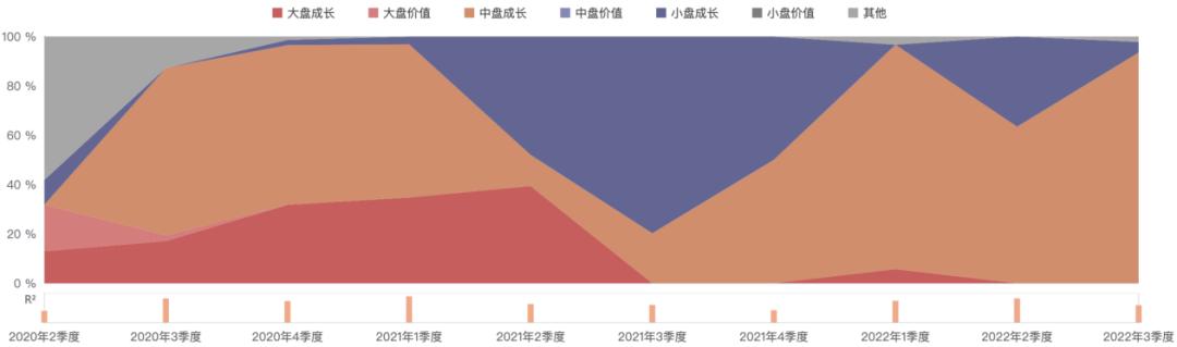 易方达祁禾：十几年如一日的制造业专精达人
