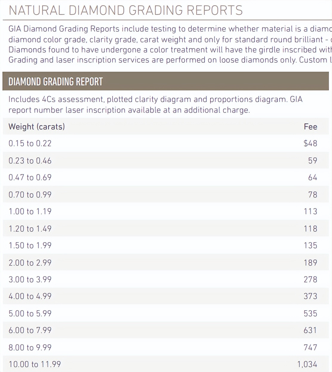 散钻和gia钻的区别,gia裸钻跟普通钻石的区别