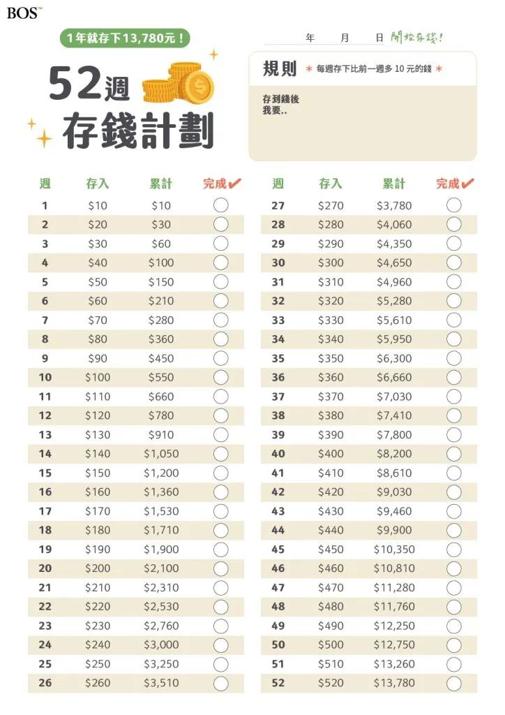 每一个月怎样存钱省钱小技巧,有趣的攒钱小妙招让你爱上存钱
