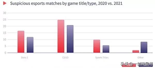 最近的假球事件,假球风波真实记录