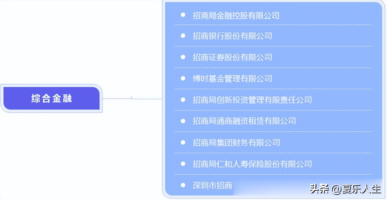 央企排名前十强招商局,深圳招商局有多强
