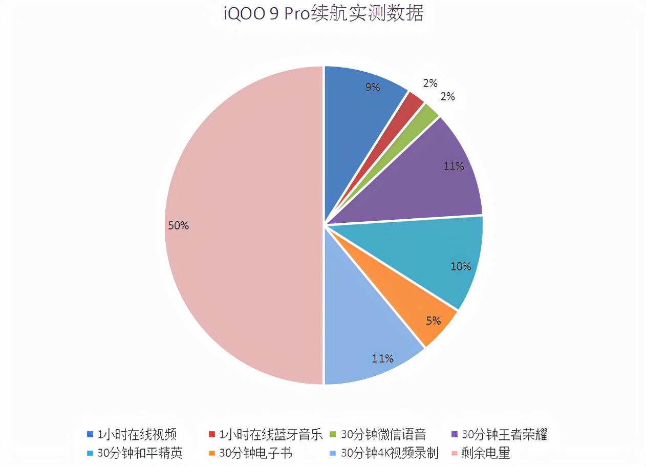 iqoo9pro最高游戏画质,iqoo9pro最稳定的系统版本