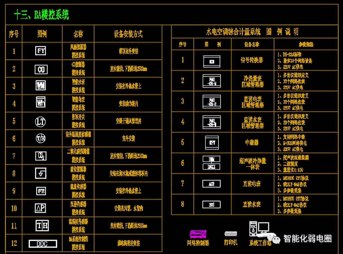 visio电力网络拓扑图怎么画,如何visio绘制监控网络拓扑图