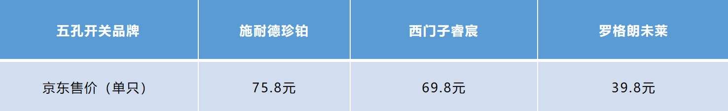 施耐德和西门子开关插座怎么选,施耐德西门子罗格朗公牛开关插座