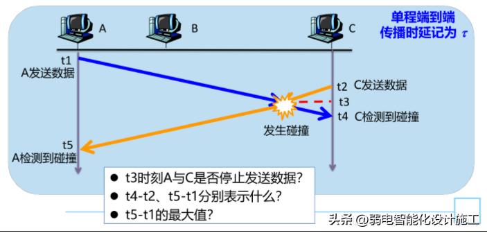 网络基础必背知识,计算机网络技术02141知识点总结