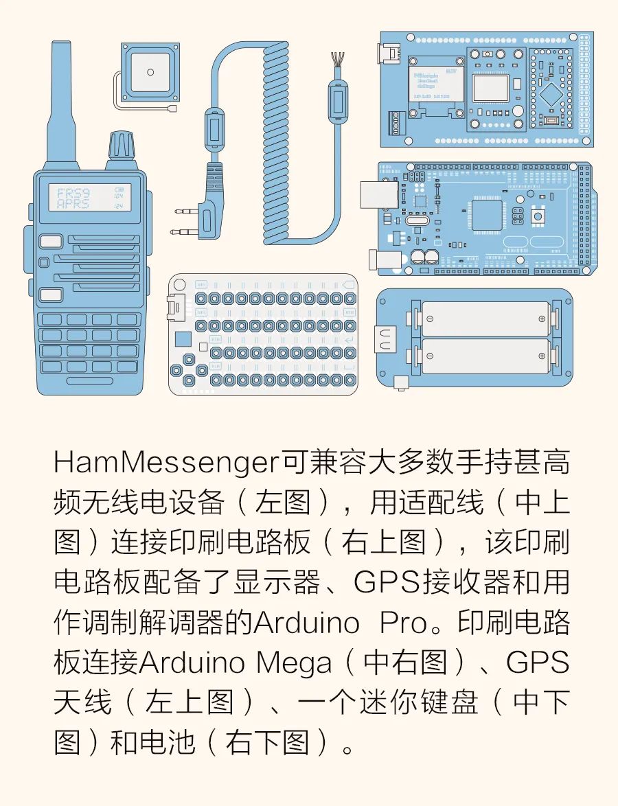 无需手机号免费接收短信,无需网络手机怎么传输文件