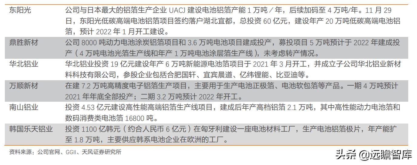 鼎胜新材锂电池铝箔产能,鼎胜新材电池铝箔产能