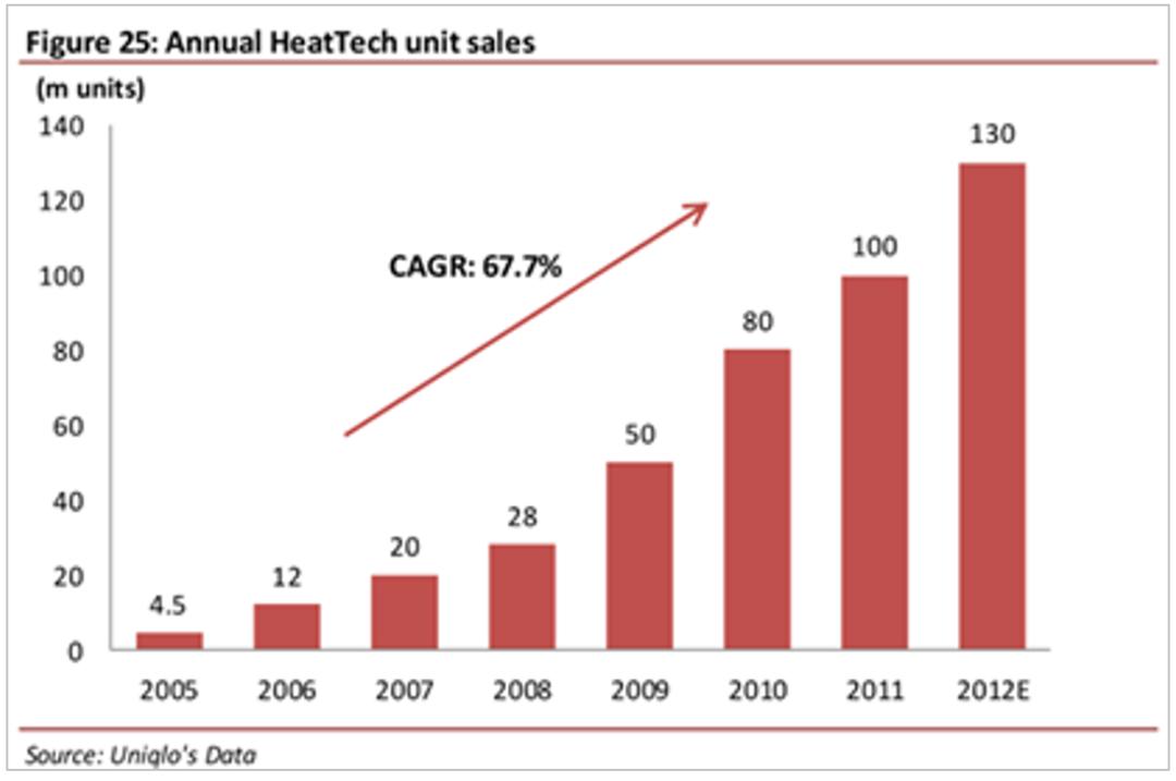 安踏李宁的差异化,李宁安踏最近涨价了吗