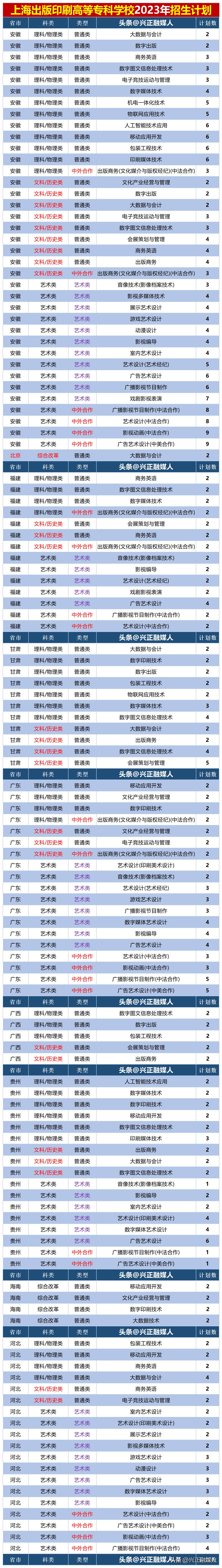上海出版印刷专科学校好吗,上海出版印刷专科学校招生专业