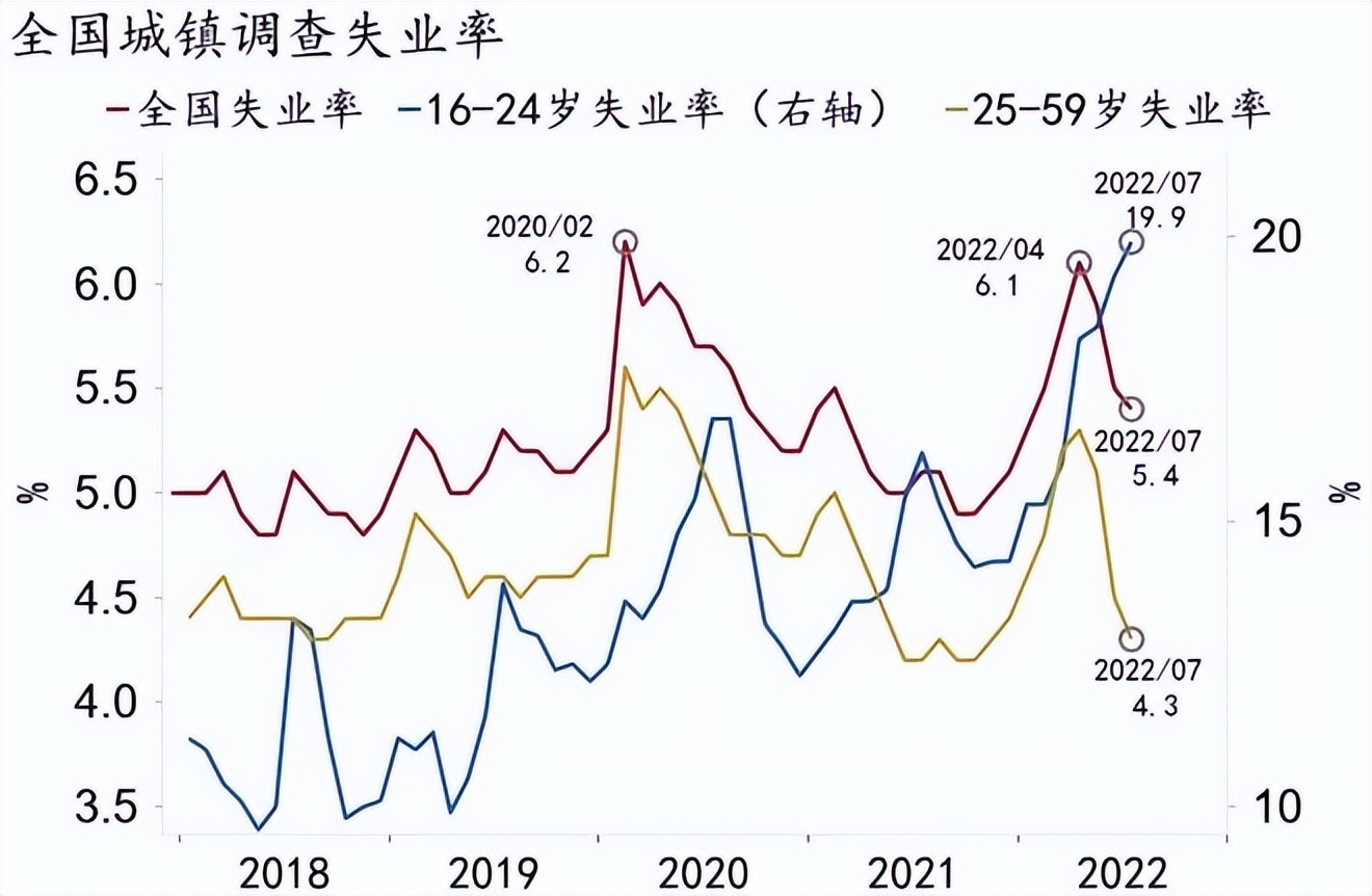 失业保险如何发挥促进就业的功能,失业保险的实施方案有哪些