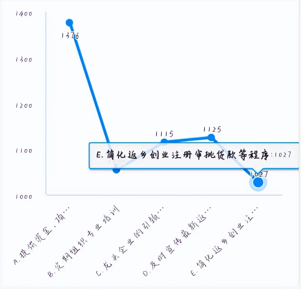 【资治】泸县大学生返乡创业调查报告‖洪林李依玲