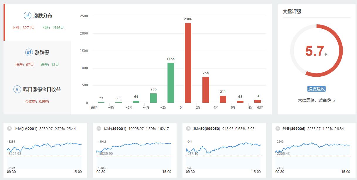 恒生指数开盘上涨0.51%详情,恒生指数涨0.13％汽车股延续涨势