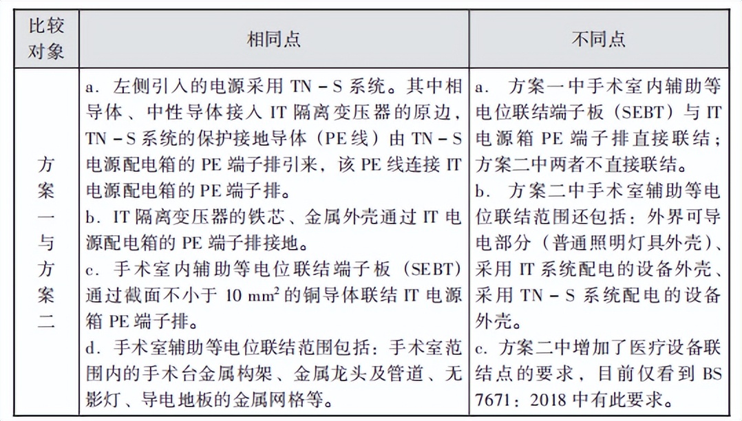 谈医疗it系统的供电与接地设计,医用隔离电源的工作原理