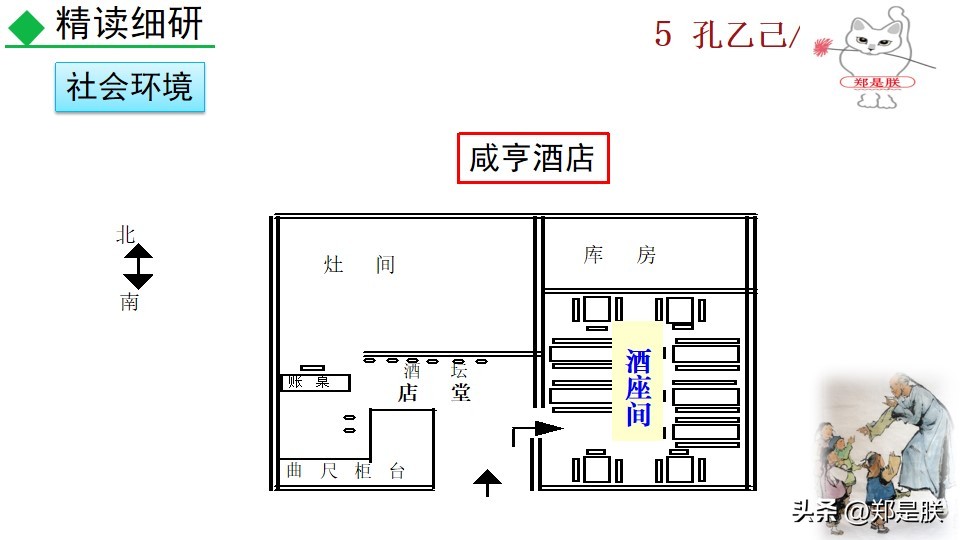 8下第6课语文鲁迅,鲁迅孔乙己课程导语