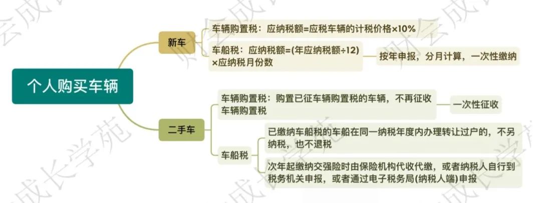 2021买燃油车2.0以下税收降低吗,现在还有油车税费减半政策吗