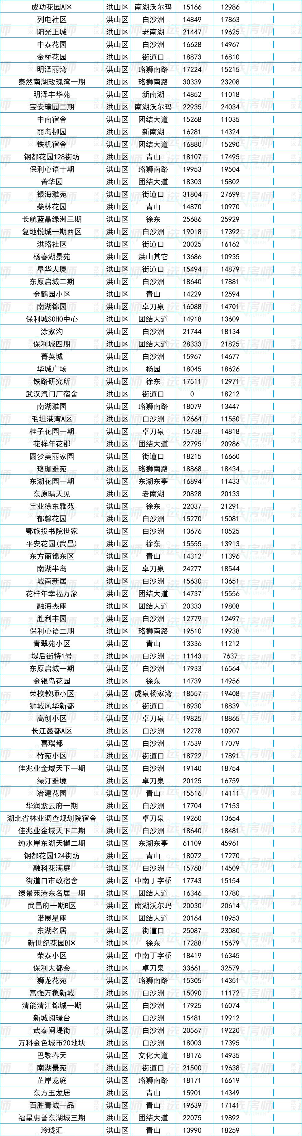23年武汉二手房成交走势图,武汉2023二手房成交价格