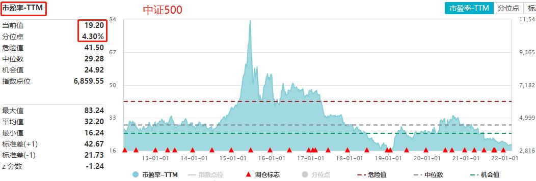 最大回撤法止盈设置,最大回撤买入法