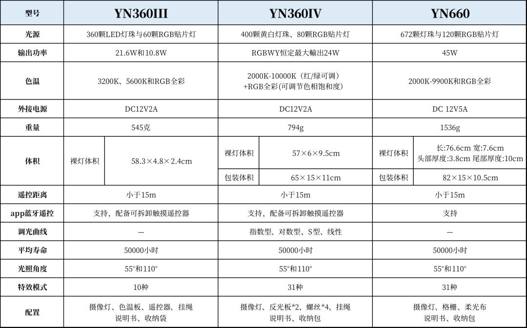 高亮手持灯棒,永诺yn360三代灯棒评测
