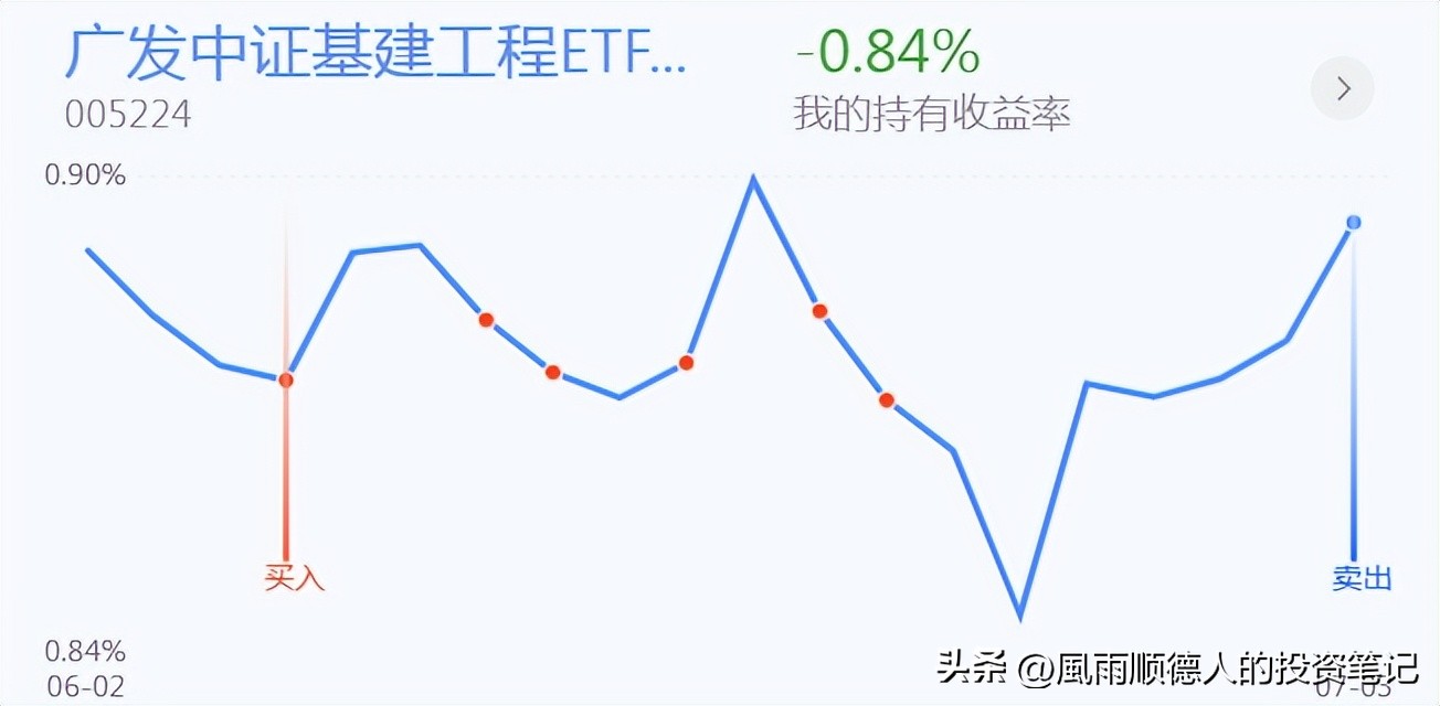 恒生科技今天操作,恒生科技etf大跌是风险还是机遇