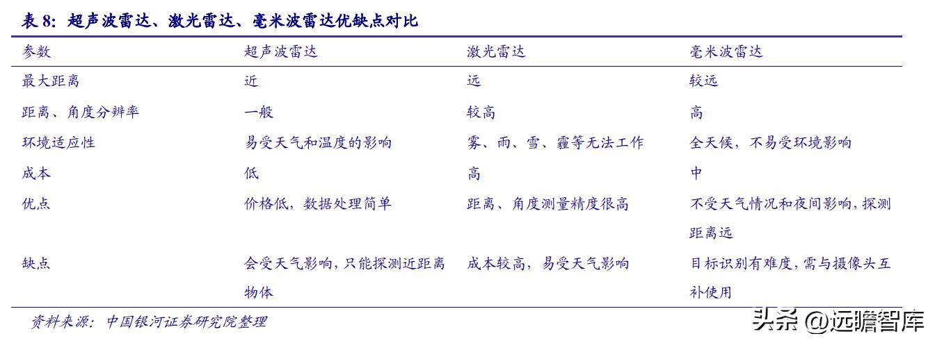 华域汽车在自动驾驶技术的实力,华域汽车核心技术