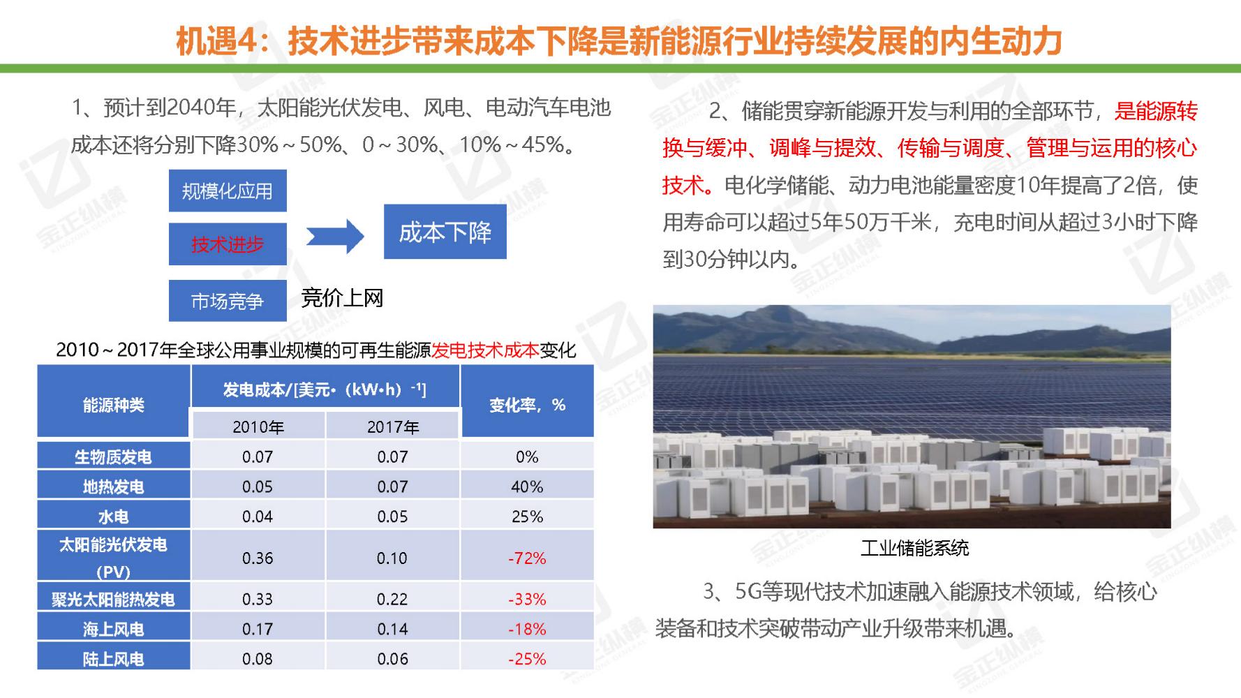 节能风电与氢能源未来机遇,世界与中国能源转型发展报告