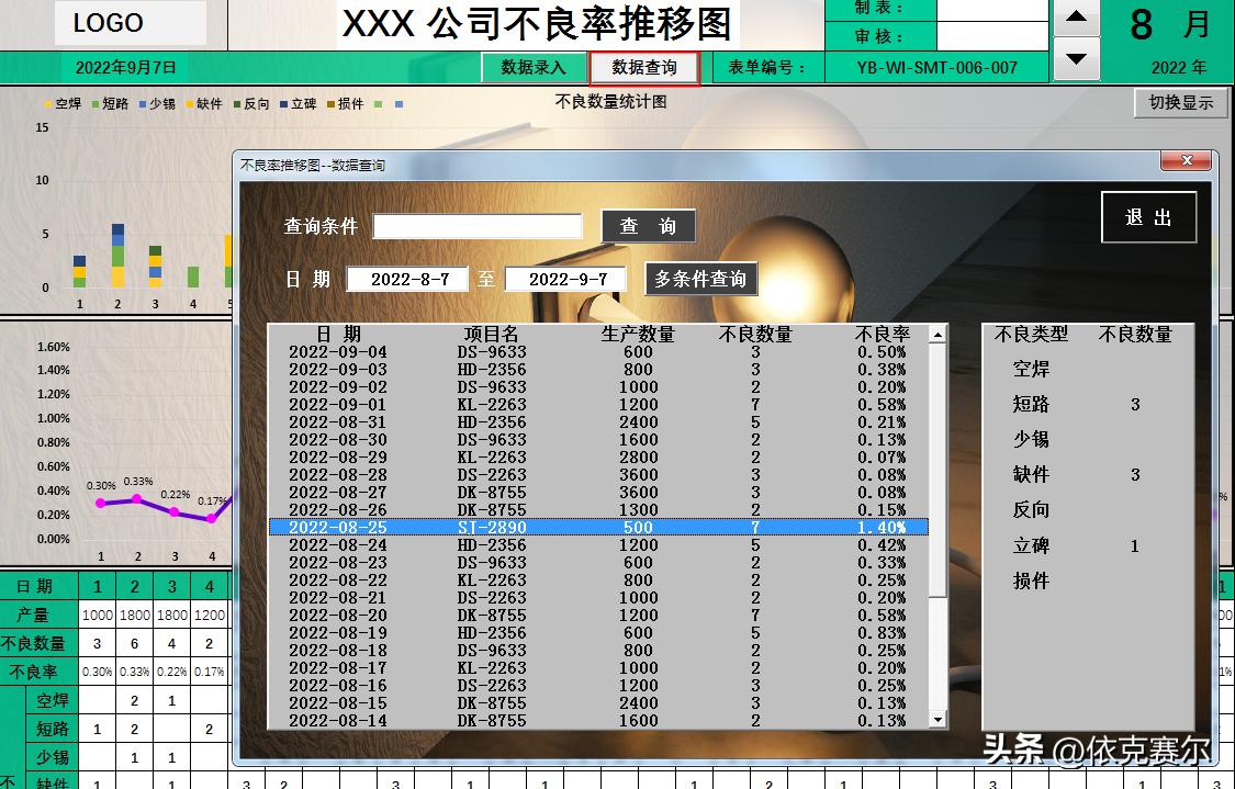 表格数据不良率透视图,excel表格扇形统计图不良率对比