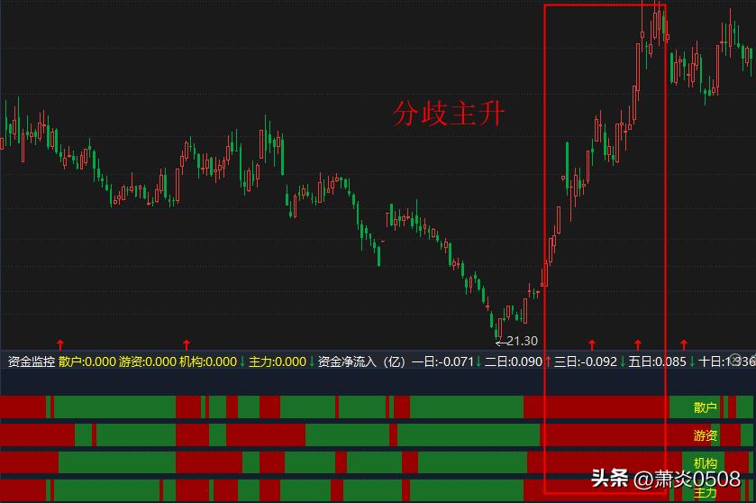 不涨停就卖,不涨停涨不停怎么解释