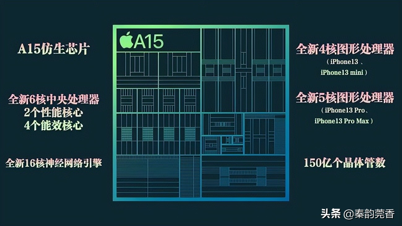 为什么iphone拍视频画质比安卓好,为什么安卓1亿像素用苹果拍视频