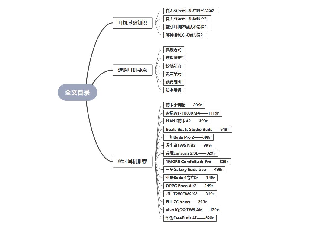 半入耳式和入耳式耳机哪个比较好,什么蓝牙耳机最值得入手