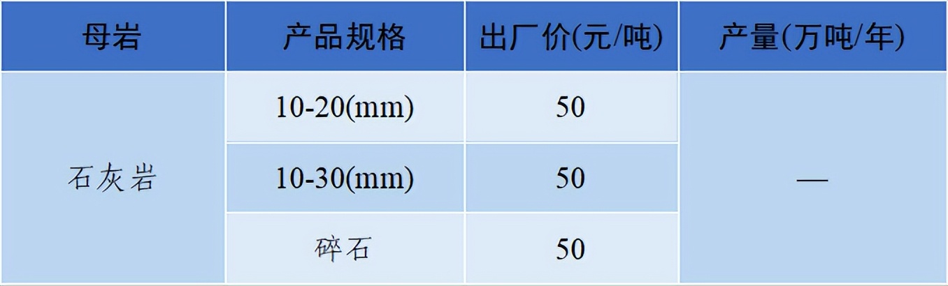 现在砂石骨料多少钱一吨,砂石骨料价格行情最新报价图表