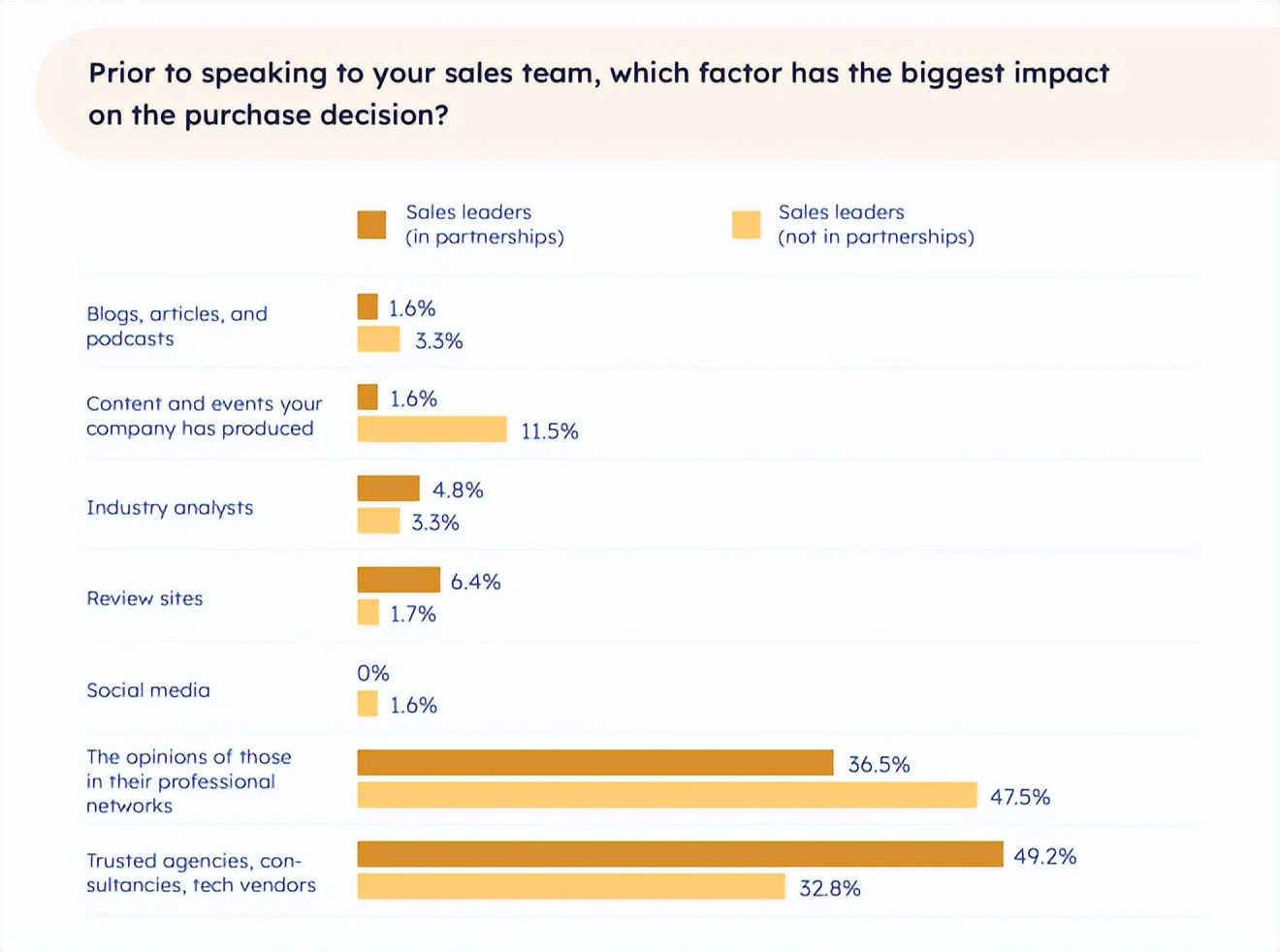 消除工厂噪音的最好方法,产品降噪音方法