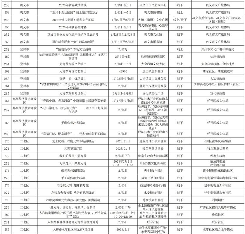 郑州正月十五元宵节晚上游玩,元宵节去哪玩河南郑州