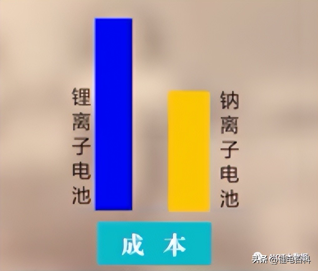 钠电池技术最新突破,深度解析钠电池