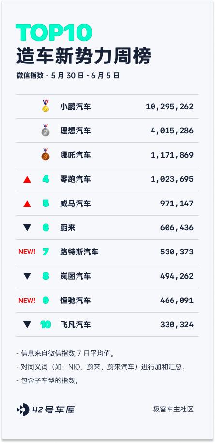 5月理想汽车交付数据,理想5月份交付量