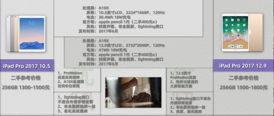 千元内最强二手平板,300左右二手平板推荐