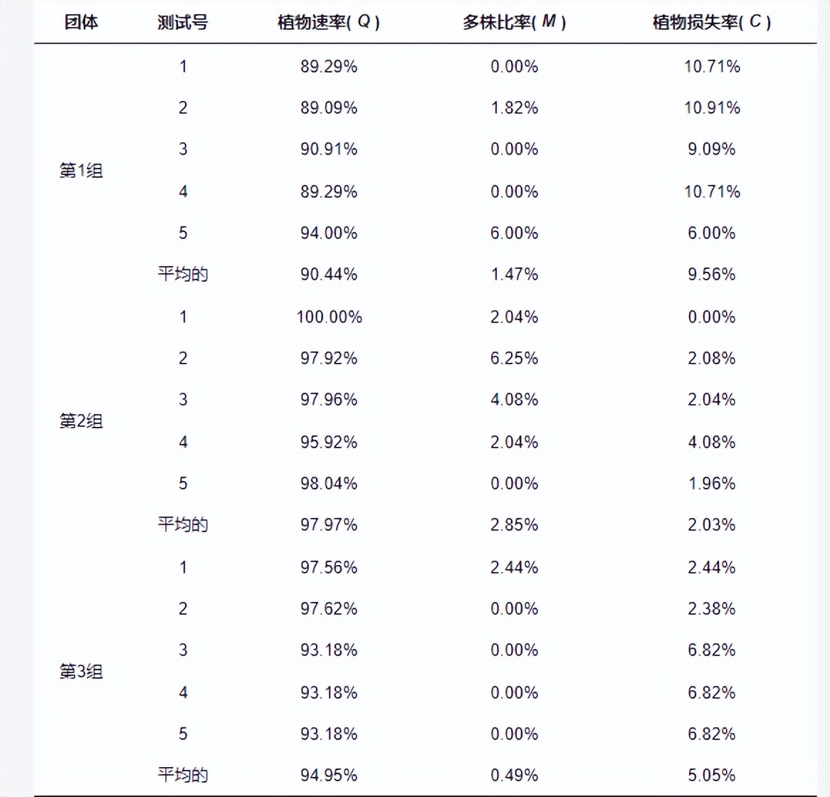 离散元法如何优化大蒜种植机计量装置的桶尺寸？