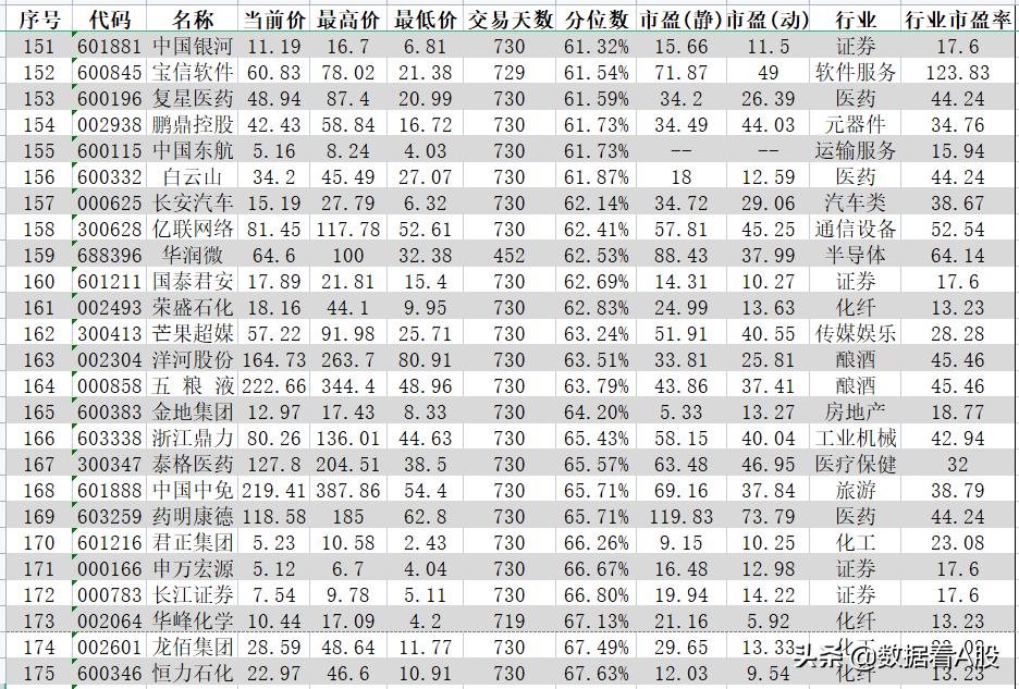 沪深300十年前和现在十大股票对比,2021年a股表现图片