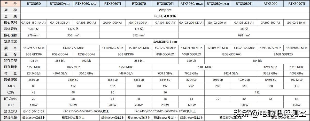 【2023年6月】6月装机走向与推荐（市场分析部分/总第86期）
