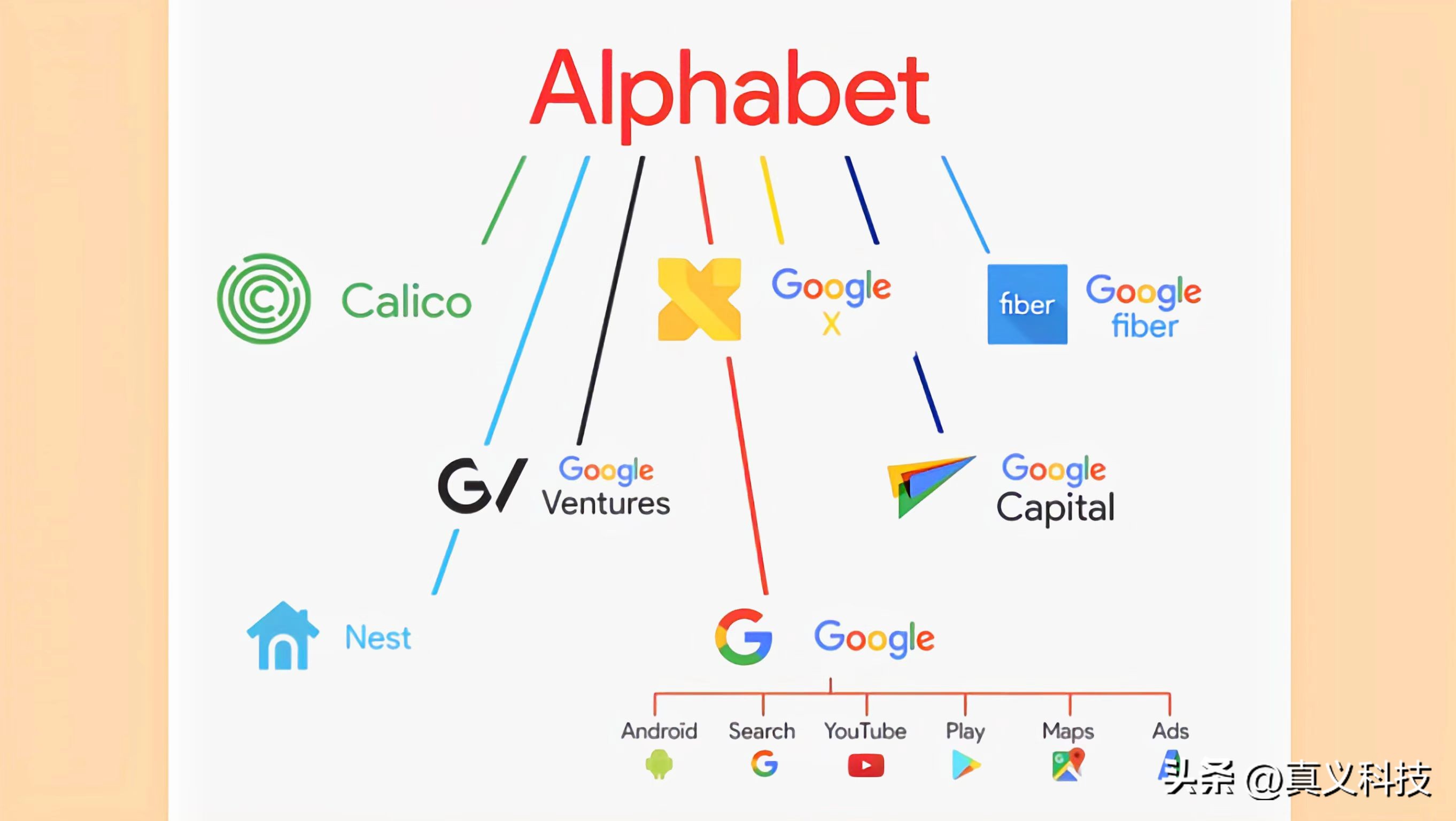 google发展历程简介,谷歌简史