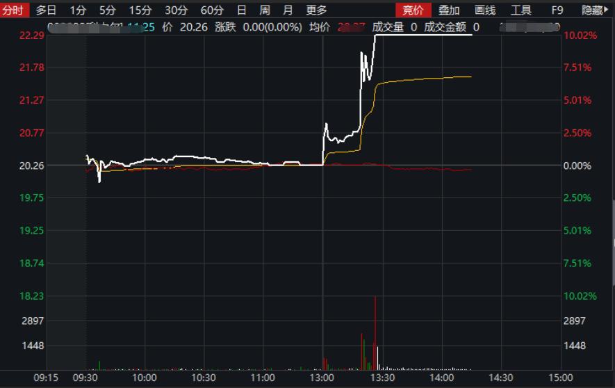 炒股获取信息最快,炒股怎么获取最新消息