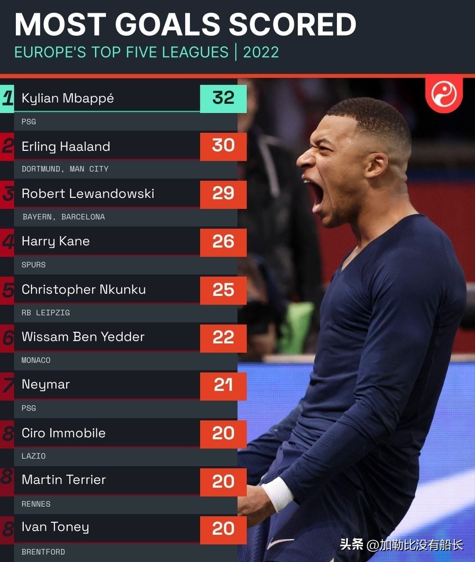 2022卡塔尔世界杯落选国家,十大无缘卡塔尔世界杯球星