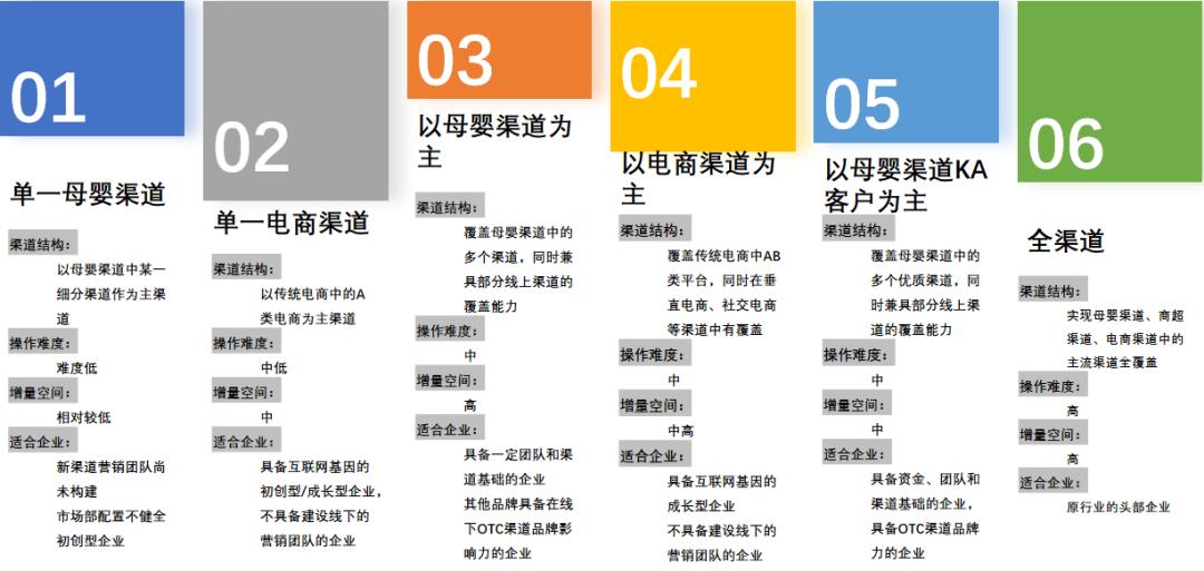 母婴营养品知识培训,母婴营养品营销推广方案