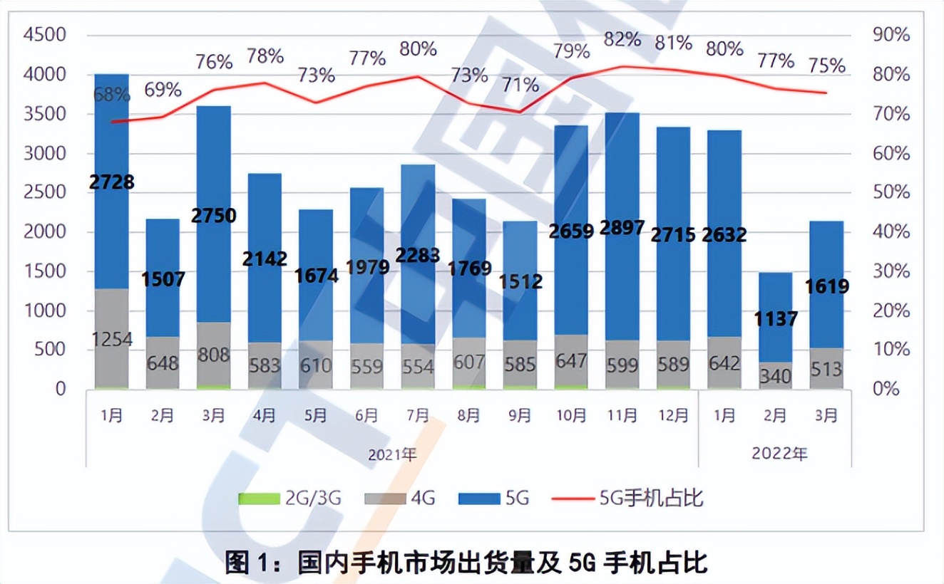 苹果皮5g手机壳,苹果华为皮革手机壳