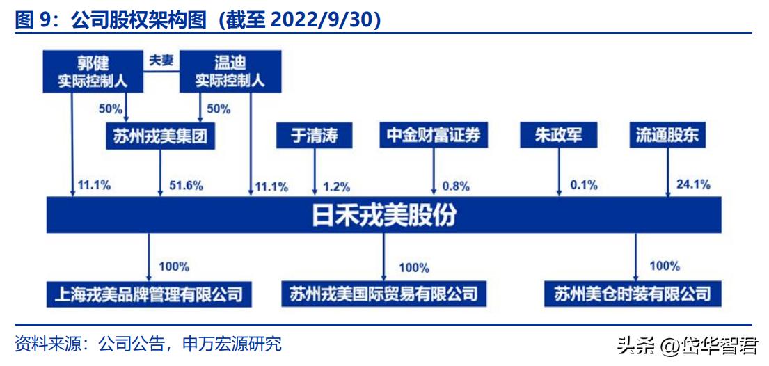 鎴庣編楂樼濂宠鍟嗕笟妯″紡 (鎴庣編濂宠)