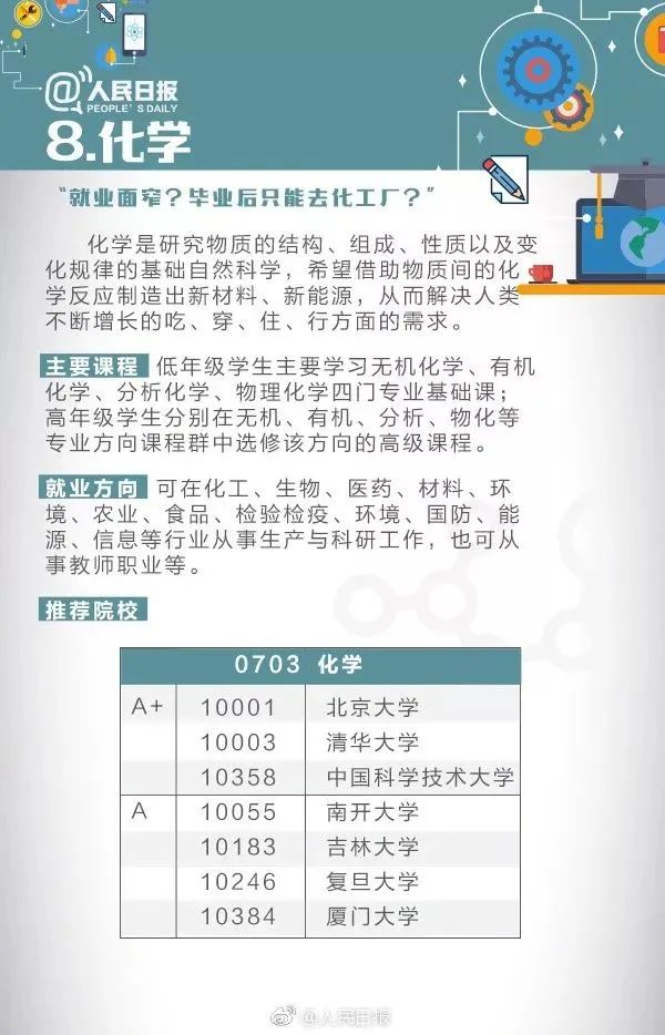 十大热门专业及就业前景分析解读,高校十大热门专业解读